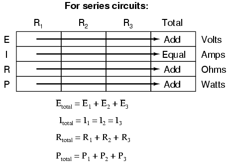 Correct use of Ohm’s Law | Series And Parallel Circuits | Electronics