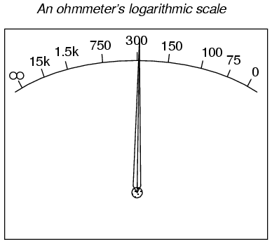 động - Cách thiết kế  đồng hồ đo điện trở ( How to design Ohmmeter ) 00177