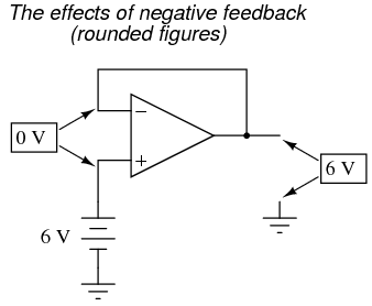 negative feedback op amp