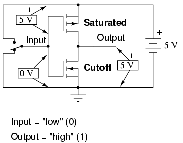 control gate transistor definition