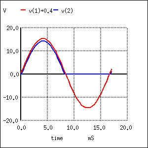 wavesurfer adjust frequency axis